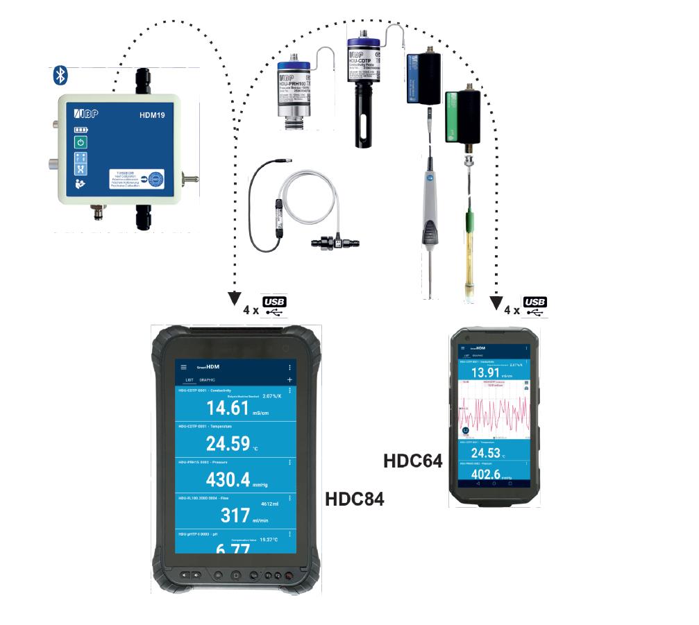 HDC84血透分析仪